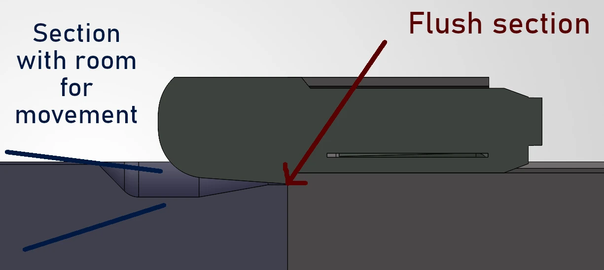 The elctrical coupler coupled with the old Lego coupler